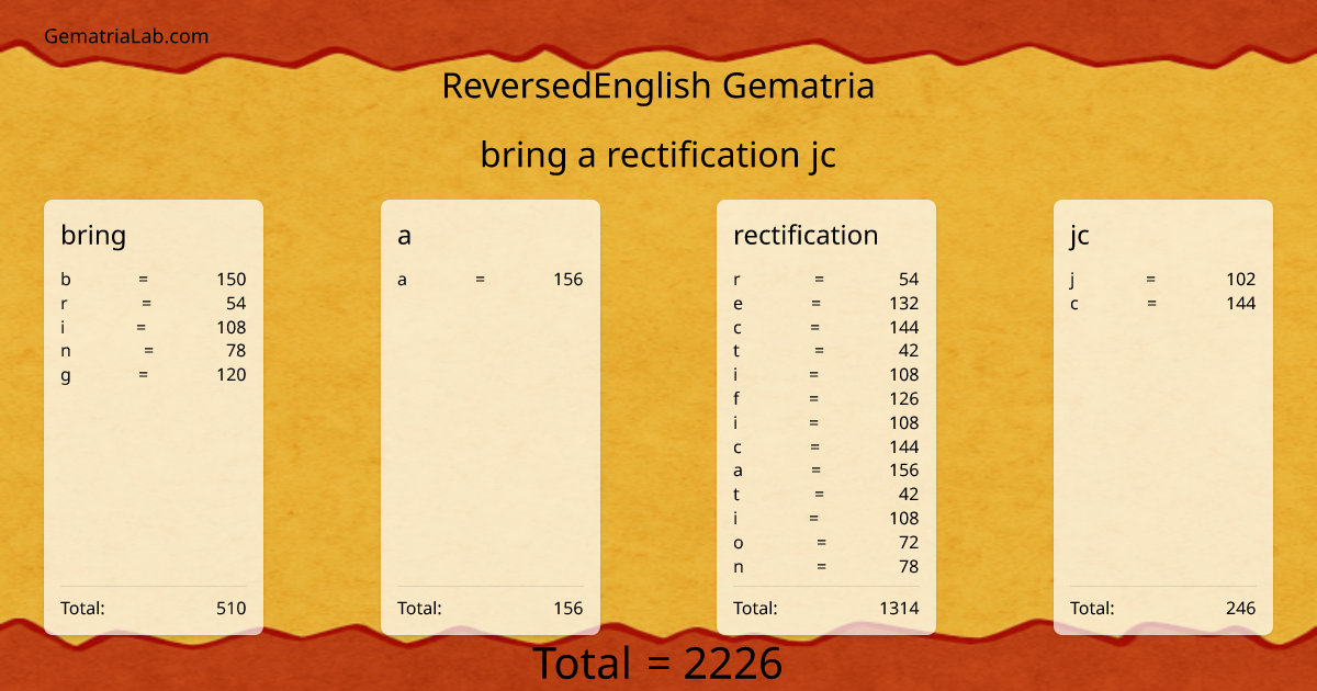 bring a rectification jc in reversedEnglish Gematria